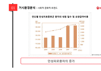 서울우유 기업분석과 서울우유 마케팅 SWOT,4P,STP,3C분석및 서울우유전략의 의의와 한계점분석 PPT레포트-7