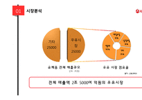 서울우유 기업분석과 서울우유 마케팅 SWOT,4P,STP,3C분석및 서울우유전략의 의의와 한계점분석 PPT레포트-10