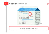 서울우유 기업분석과 서울우유 마케팅 SWOT,4P,STP,3C분석및 서울우유전략의 의의와 한계점분석 PPT레포트-15