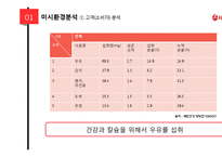 서울우유 기업분석과 서울우유 마케팅 SWOT,4P,STP,3C분석및 서울우유전략의 의의와 한계점분석 PPT레포트-18