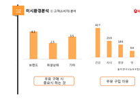 서울우유 기업분석과 서울우유 마케팅 SWOT,4P,STP,3C분석및 서울우유전략의 의의와 한계점분석 PPT레포트-19