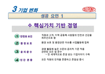 글로벌기업 듀폰 DUPONT 경영전략분석과 HRM분석및 듀폰 성공,실패사례분석과 미래방향 제언 PPT레포트-16