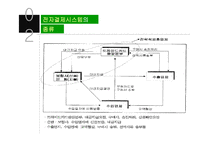 전자결제시스템의 문제점과 대응방안-9