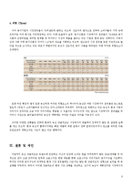 마케팅 실패사례연구-강글리오 커피-11