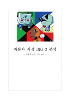 자동차 시장 BIG 3 분석-도요타, GM, 폭스바겐-1