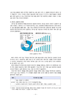 유니더스의 핵심역량과 해외진출 전략-6