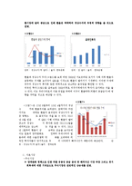 미국의 양적완화 정책 연구-7