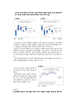 미국의 양적완화 정책 연구-8