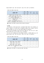 락앤락 중국시장 성공 사례-19