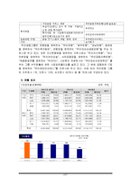 우리금융그룹 OneDo와 조직문화-4