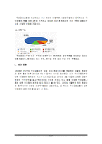 우리금융그룹 OneDo와 조직문화-5