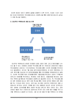 우리금융그룹 OneDo와 조직문화-7