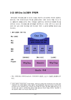 우리금융그룹 OneDo와 조직문화-9