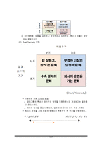 우리금융그룹 OneDo와 조직문화-12
