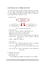 우리금융그룹 OneDo와 조직문화-16