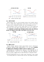 롯데제과와 CJ제일제당 재무분석(~2012)-4