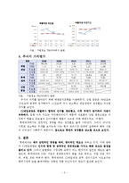 롯데제과와 CJ제일제당 재무분석(~2012)-5