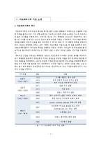아모레퍼시픽의 해외 진출 분석-2