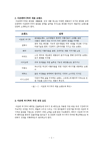 아모레퍼시픽의 해외 진출 분석-3
