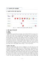아모레퍼시픽의 해외 진출 분석-5