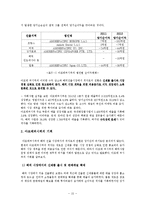 아모레퍼시픽의 해외 진출 분석-15