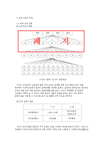 [인사관리] 5678서울도시철도의 팀제 도입 연구-5