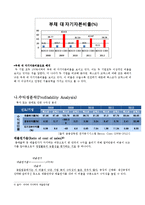 벡스코와 코엑스 기업 비교 분석-12