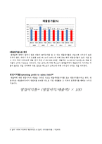 벡스코와 코엑스 기업 비교 분석-13