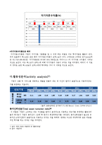벡스코와 코엑스 기업 비교 분석-15