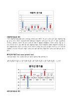 벡스코와 코엑스 기업 비교 분석-18