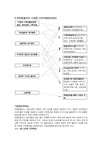 유한킴벌리의 인사관리-8