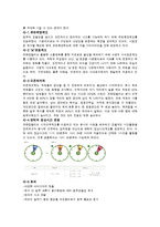 유한킴벌리의 인사관리-12