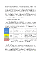 삼성지펠 푸드쇼케이스의 마케팅 전략-7