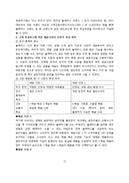 블랙박스 `다본다 미라클` 마케팅 분석-16