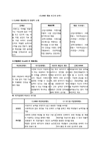 이랜드 채용제도 분석-2