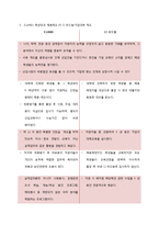 이랜드 채용제도 분석-14