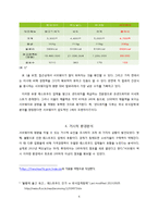 SUBWAY 서브웨이 마케팅 4P,STP전략과 ,SWOT분석및 서브웨이 새로운 마케팅전략 제언 레포트-6