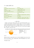 SUBWAY 서브웨이 마케팅 4P,STP전략과 ,SWOT분석및 서브웨이 새로운 마케팅전략 제언 레포트-10