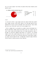 SUBWAY 서브웨이 마케팅 4P,STP전략과 ,SWOT분석및 서브웨이 새로운 마케팅전략 제언 레포트-12