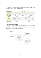 맥도날드 한국시장에서의 마케팅 SWOT,STP,4P전략분석및 맥도날드 기업분석 레포트-6
