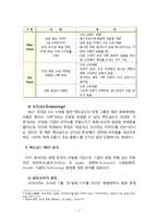 맥도날드 한국시장에서의 마케팅 SWOT,STP,4P전략분석및 맥도날드 기업분석 레포트-7