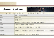 (카카오톡, 다음 합병사례연구) 합병전 카카오톡 마케팅전략과 핵심역량분석및 합병후 다음카카오 SWOT분석,핵심역량분석및 다음카카오 새로온전략제안-4