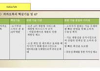 (카카오톡, 다음 합병사례연구) 합병전 카카오톡 마케팅전략과 핵심역량분석및 합병후 다음카카오 SWOT분석,핵심역량분석및 다음카카오 새로온전략제안-6