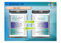글로벌 마케팅 믹스 제품전략-16