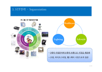 필립스 PHILIPS 경영분석과 필립스 글로벌마케팅전략분석및 필립스 브랜드확장전략분석 레포트-8