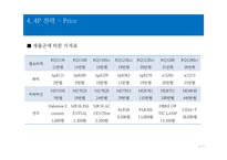 필립스 PHILIPS 경영분석과 필립스 글로벌마케팅전략분석및 필립스 브랜드확장전략분석 레포트-14