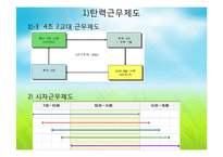 유한킴벌리의 인사관리-8