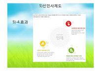 유한킴벌리의 인사관리-20