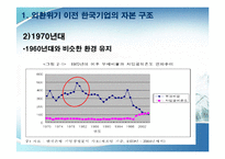 한국기업의 자본 조달 행태와 자본구조 변화-4