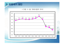 한국기업의 자본 조달 행태와 자본구조 변화-7